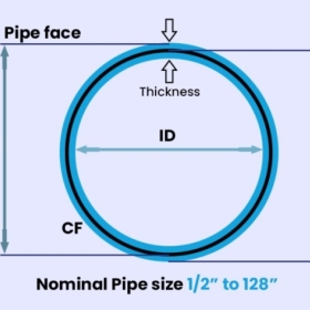 How to Convert Flange NPS to OD
