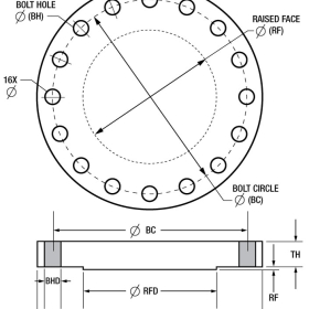Standard Flange Dimensions – Reference Charts for JIS, ANSI, DIN