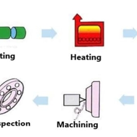 5 Critical Technical Requirements in the Flange Forging Process – Perspective from Sunjin Metals Vina